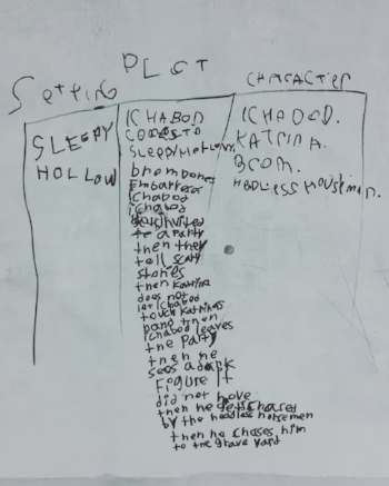 White board with black expo marker writing. The writing is broken up into three columns. From left to right: Setting, Plot, Character. There’s handwriting under each column. Setting clearly reads “Sleepy Hollow.” The writing under Plot is more difficult to read. And Character has “Ichabod, Katrina, Brom, Headless Horseman”